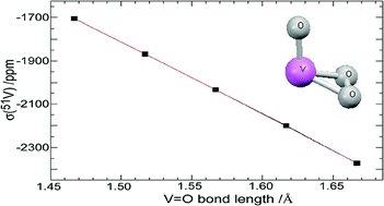 Density Functional Theory Study Of The Oxoperoxo Vanadium V Complexes Of Glycolic Acid Structural Correlations With Nmr Chemical Shifts Dalton Transactions Rsc Publishing