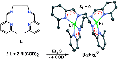 Redox Noninnocence Of N N Bis 6 Methyl 2 Pyridylmethylene Ethane 1 2 Diamine L Synthesis And Characterization Of Diamagnetic Niii2 L 2 And Znii2 L Cl4 L 2 P Diradical Dianion Of L Chemical Communications Rsc Publishing