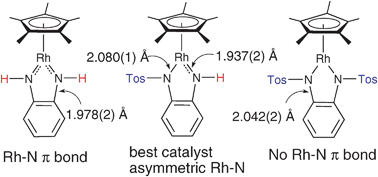 Synthesis And Structure Of 16 Electron Rhodium Iii Catalysts For Transfer Hydrogenation Of A Cyclic Imine Mechanistic Implications Chemical Communications Rsc Publishing