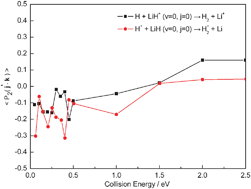 The Stereodynamics Of The Two Reactions H Lih V 0 J 0 H2 Li And H Lih V 0 J 0 H2 Li Physical Chemistry Chemical Physics Rsc Publishing