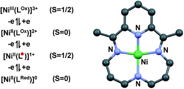 Electronic Structure Of The Members Of The Electron Transfer Series Nil Z Z 3 2 1 0 And Nil X N X Cl Co P Och3 3 Species Containing A Tetradentate Redox Noninnocent Schiff Base Macrocyclic