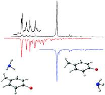 The role of the methyl group in stabilising the weak N–H⋯π hydrogen ...