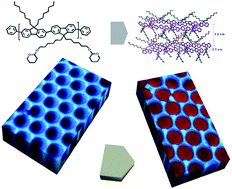Unsoluble ordered polymeric pattern by breath figure approach - Journal ...