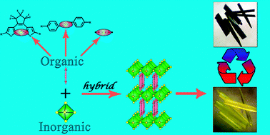 Inorganic–organic hybrid photochromic materials - Chemical Communications  (RSC Publishing)