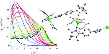 Smooth transition between SMM and SCM-type slow relaxing dynamics for a ...