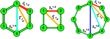 Patterns Of P Electron Delocalization In Aromatic And Antiaromatic Organic Compounds In The Light Of Huckel S 4n 2 Rule Physical Chemistry Chemical Physics Rsc Publishing