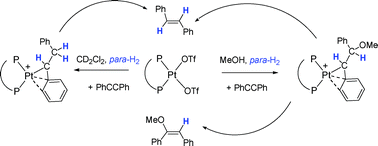 A Parahydrogen Based Nmr Study Of Pt Catalysed Alkyne Hydrogenation Dalton Transactions Rsc Publishing