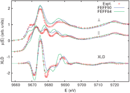 Parameter Free Calculations Of X Ray Spectra With Feff9 Physical Chemistry Chemical Physics Rsc Publishing