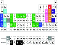 Syntheses And Characterization Of Some Solid State Actinide Th U Np Compounds Dalton Transactions Rsc Publishing