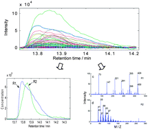 Alternative moving window factor analysis (AMWFA) for resolution of ...