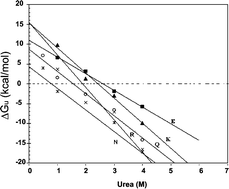 Relationship between stability and bioluminescence color of firefly ...