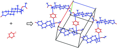 Synthesis and solid state characterization of molecular rotors with ...