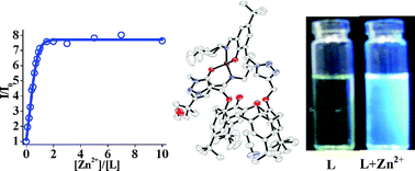 A lower rim triazole linked calix[4]arene conjugate as a fluorescence ...