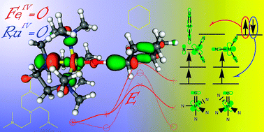 Theoretical predictions of a highly reactive non-heme Fe(iv) [[double ...