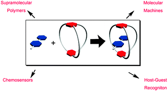 Improved complexation of paraquat derivatives by the formation of crown ...