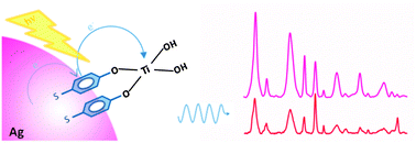 Scanned chemical enhancement of surface-enhanced Raman scattering using ...