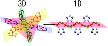 Reversible Solid State Structural Conversion Between A Three Dimensional Network And A One Dimensional Chain Of Cu Ii Triazole Coordination Polymers In Acidic Basic Suspensions Or Vapors Chemical Communications Rsc Publishing