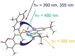 Improvement Of Bipy Pt Xr 2 X O S Type Photosensitizers By Covalent Dye Attachment Chemical Communications Rsc Publishing