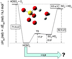 Kinetics Of The Chemically Activated Hso5 Radical Under Atmospheric Conditions A Master Equation Study Physical Chemistry Chemical Physics Rsc Publishing