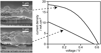 Cuins2 thin films for the fabrication of cuins2cds solar cells