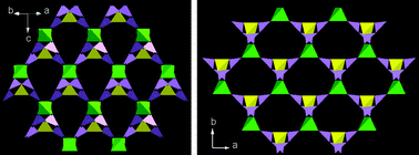 Two additive-induced isomeric aluminoborates templated by methylamine ...