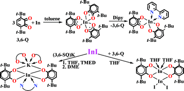 Synthesis And Molecular Structure Of Indium Complexes Based On 3 6 Di Tert Butyl O Benzoquinone Looking For Indium I O Semiquinolate Dalton Transactions Rsc Publishing