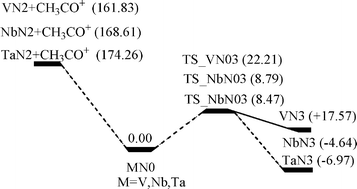 Dft Study On Activation Of Carbon Dioxide By Tbuarn 3m Triple Bond Length As M Dash N M Double Bond Length As M Dash Nb V Ta The Electronic Structure And Activity Dalton Transactions Rsc Publishing