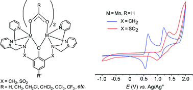 Tunability Of The Miimiii Mii2 And Miii2 Miimiii M Mn Co Couples In Bis M O O Carboxylato M Or Bridged Complexes Dalton Transactions Rsc Publishing