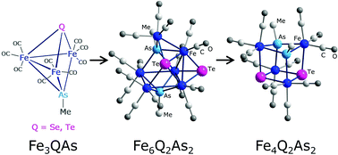 Dimerization Of Pentanuclear Clusters Fe3q Asme Co 9 Q Se Te As A Conversion Pathway To Novel Cubane Like Aggregates Dalton Transactions Rsc Publishing