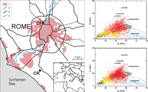 Saharan Dust Contribution To Pm10 Pm2 5 And Pm1 In Urban And Suburban Areas Of Rome A Comparison Between Single Particle Sem Eds Analysis And Whole Sample Pixe Analysis Journal Of Environmental Monitoring Rsc Publishing