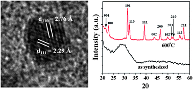 Synthesis and characterization of perovskite PbTiO3 nanoparticles with ...
