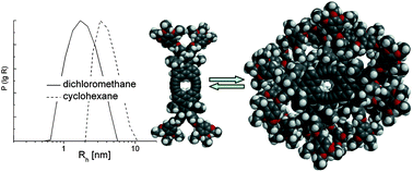 Synthesis And Properties Of A Triphenylene Butadiynylene Macrocycle Journal Of Materials Chemistry Rsc Publishing