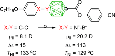 How Much Can An Electric Dipole Stabilize A Nematic Phase Polar And Non Polar Isosteric Derivatives Of Closo 1 Cb9h10 And Closo 1 10 C2b8h10 Journal Of Materials Chemistry Rsc Publishing