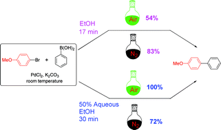 Oxygen-promoted PdCl2-catalyzed ligand-free Suzuki reaction in