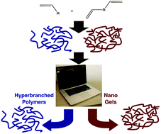 The structure of randomly branched polymers synthesized by living ...