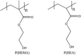 Design Of Complex Polymeric Architectures And Nanostructured Materials Hybrids By Living Radical Polymerization Of Hydroxylated Monomers Polymer Chemistry Rsc Publishing