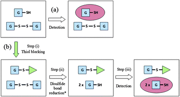 where to buy topical ghk-cu serum for hair growth Determination of intracellular glutathione and glutathione disulfide using  high performance liquid chromatography with acidic potassium permanganate  chemiluminescence detection