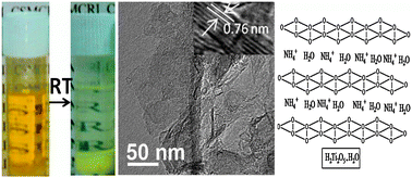 Room temperature synthesis of protonated layered titanate sheets 