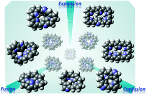 Ringfa Kanohページ Blooming of confused porphyrinoids—fusion, expansion