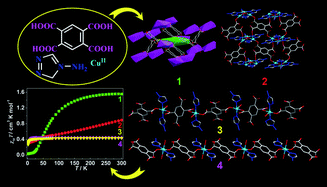 Ligand-deprotonation induced structural diversity in a ternary CuII ...