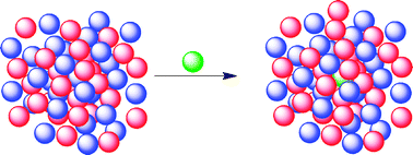 Understanding the polarity of ionic liquids - Physical Chemistry ...