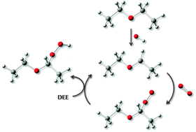 Oxidation Mechanism Of Diethyl Ether A Complex Process For A Simple Molecule Physical Chemistry Chemical Physics Rsc Publishing