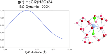 Theoretical Study Of The Solvation Of Hgcl2 Hgcloh Hg Oh 2 And Hgcl3 A Density Functional Theory Cluster Approach Physical Chemistry Chemical Physics Rsc Publishing