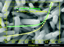 Novel Zno Nanostructured Electrodes For Higher Power Conversion Efficiencies In Polymeric Solar Cells Physical Chemistry Chemical Physics Rsc Publishing
