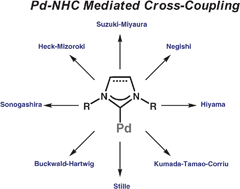 N-Heterocyclic carbene (NHC) ligands and palladium in homogeneous  cross-coupling catalysis: a perfect union - Chemical Society Reviews (RSC  Publishing)