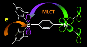 Metal-containing triarylboron compounds for optoelectronic applications ...