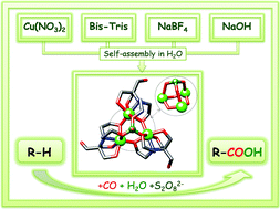 New Diamondoid Like Cu3b M O 6 Core Self Assembled From Bis Tris Biobuffer For Mild Hydrocarboxylation Of Alkanes To Carboxylic Acids Dalton Transactions Rsc Publishing