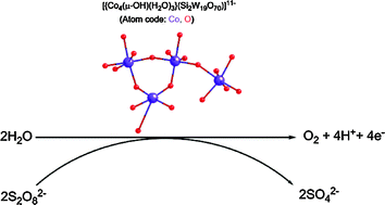 Water Oxidation Catalyzed By A New Tetracobalt Substituted Polyoxometalate Complex Co4 M Oh H2o 3 Si2w19o70 11 Dalton Transactions Rsc Publishing