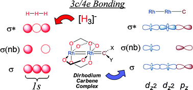 3 centre 4 electron bond: Khái niệm và Ứng dụng trong Hóa học