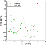 Organophosphate And Phthalate Esters In Indoor Air: A Comparison ...